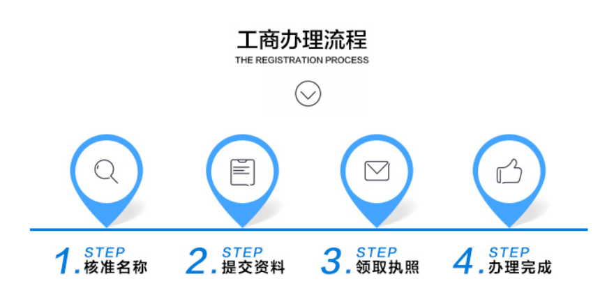 個體工商戶報稅流程有什么？報稅注意事項有哪些？