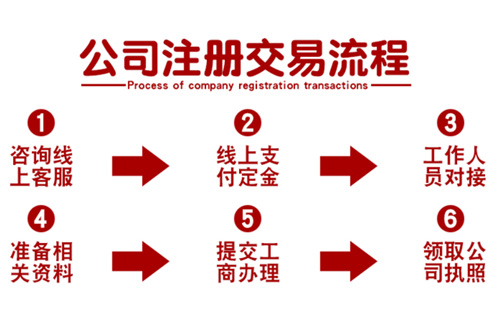 三證合一