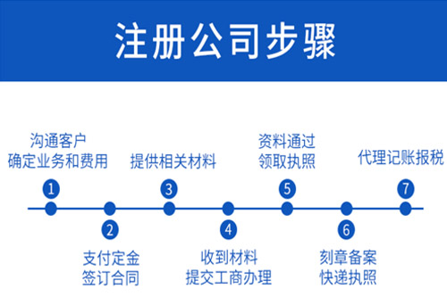 貴陽公司注冊地址怎樣進行選擇？